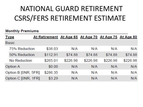 The chart is made up based upon two primary variables their rank as well as their service years, which related to their pay grade general. . National guard retirement pay chart